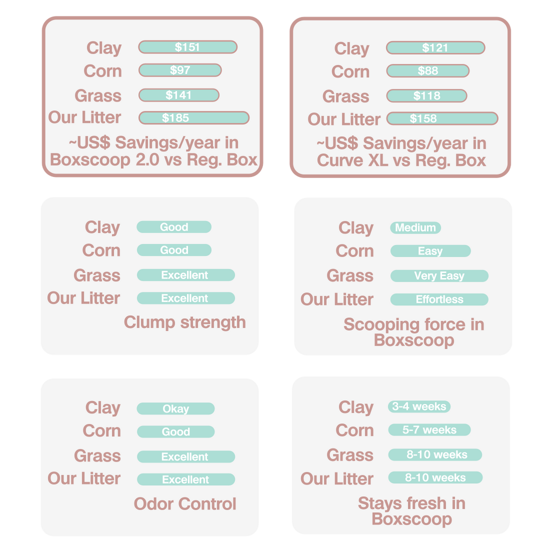 Cost of cat litter best sale