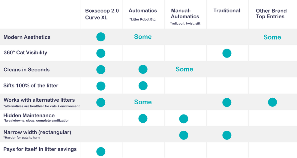 The 6 Second Litter 'Box' Boxscoop Designs Inc.
