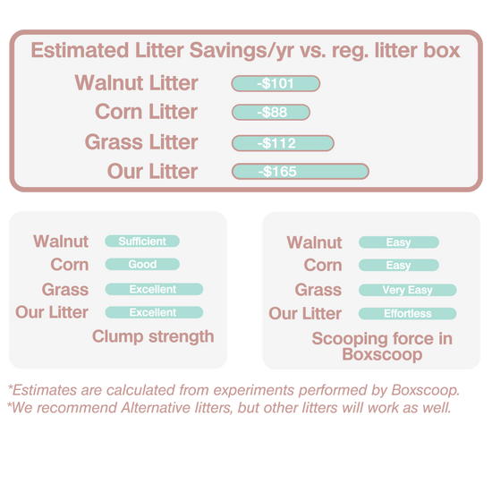 Boxscoop 2.0 The 6 second cat litter box Boxscoop Designs Inc.