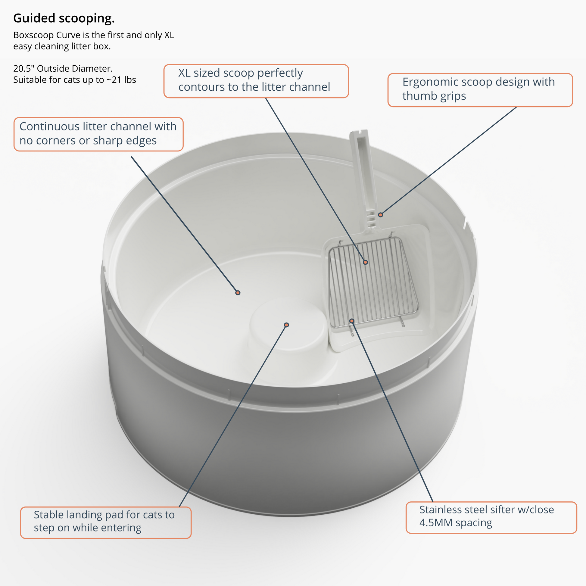 Circular sales litter box