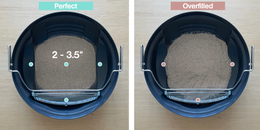 Perfect and overfilled litter levels